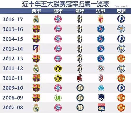 特奥何去何